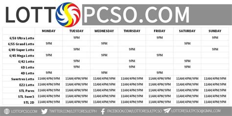 pcso prize payout chart 2024|PCSO Lotto .